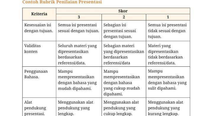 contoh kunci jawaban 8.4