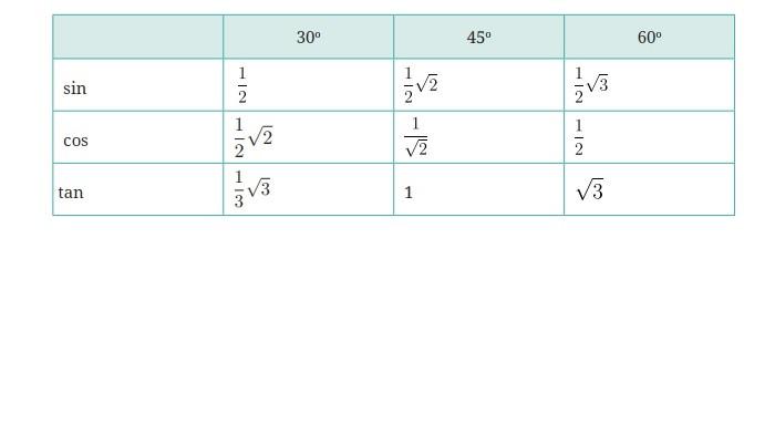 Kunci Jawaban Matematika Kelas 10 Kurikulum Merdeka Halaman 98 jawaban 1