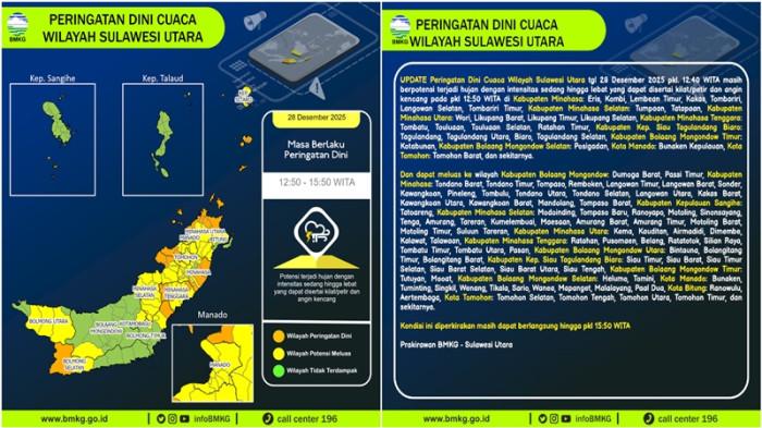 Peringatan Dini Cuaca Sulut 28 Desember 2025
