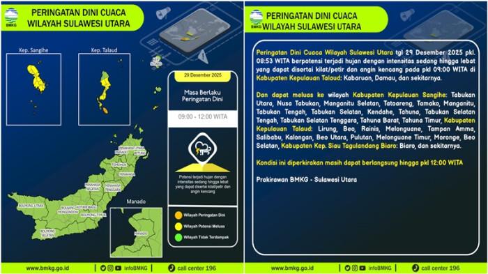 Peringatan Dini Cuaca Sulut 29 Desember 2025 Pagi