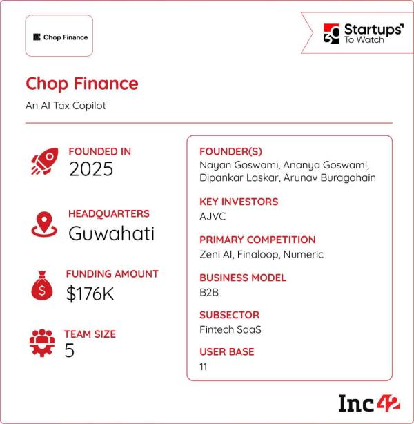 चॉप फायनान्स आधुनिक वित्त संघांसाठी कार्यप्रणाली बनू शकते?