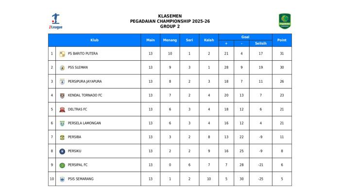 Klasemen Liga 2 grup 2 Barat
