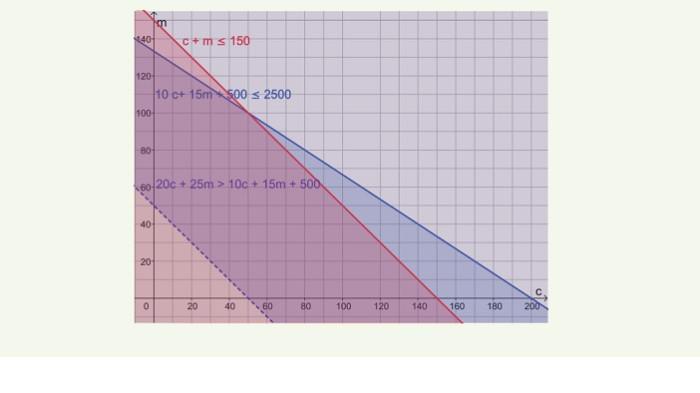 Kunci Jawaban Matematika Kelas 10 Kurikulum Merdeka Halaman 124 jawaban 4