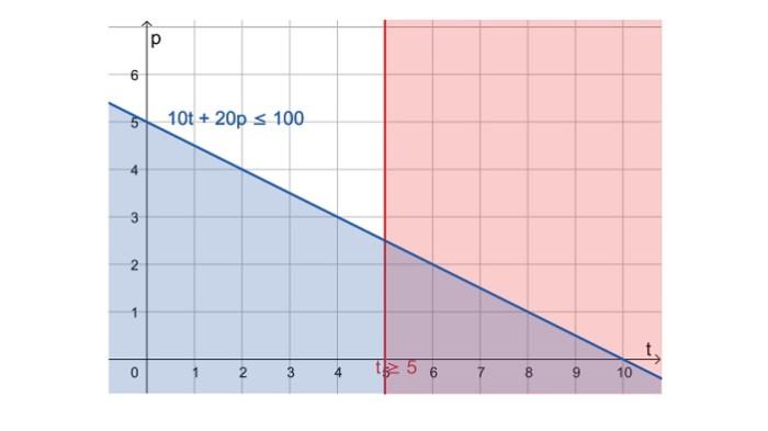 Kunci Jawaban Matematika Kelas 10 Kurikulum Merdeka Halaman 124 jawaban 2