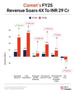 धूमकेतू FY25 ग्राफिक