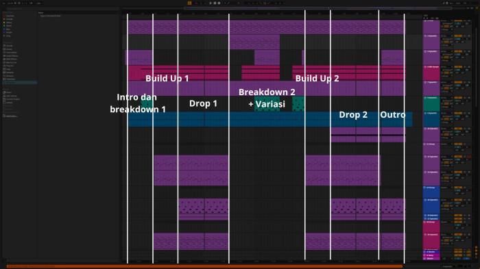 Struktur Musik Progressive House