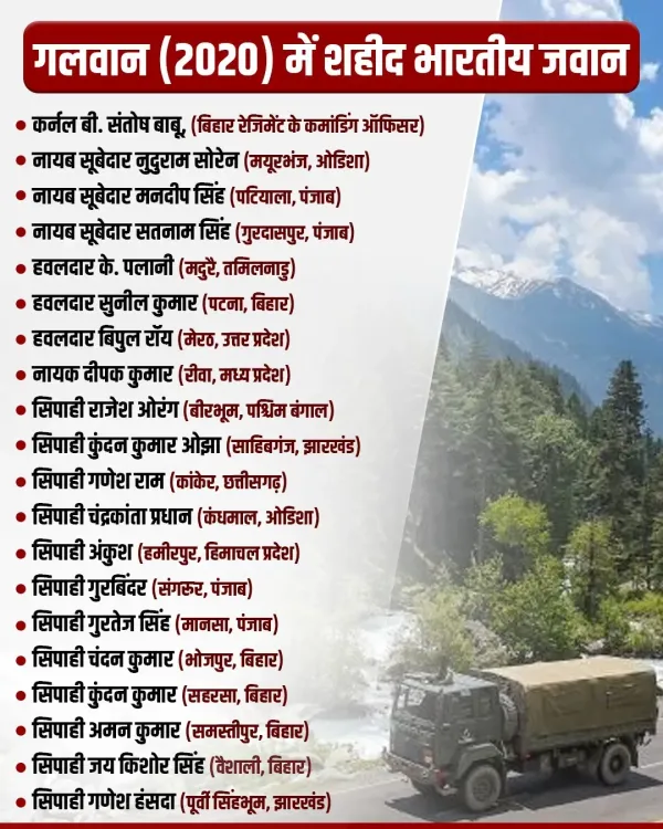 Galwan Indo China Clash Martyrs List