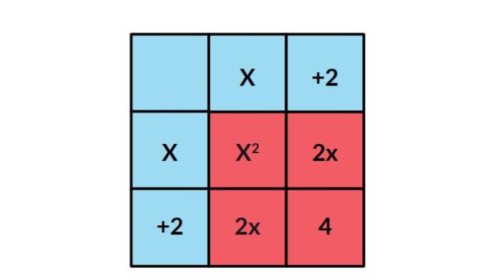Kunci Jawaban Matematika Kelas 10 Kurikulum Merdeka Halaman 144 jawaban 1