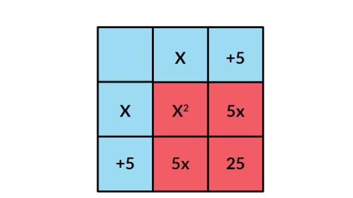 Kunci Jawaban Matematika Kelas 10 Kurikulum Merdeka Halaman 144 jawaban 4