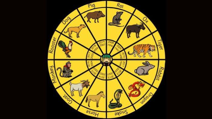 RAMALAN SHIO- Ilustrasi ramalan shio 1 November 2025. Ada shio yang sebenarnya paling hoki.