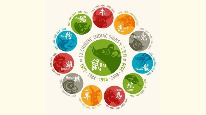 CHINESE ZODIAK- Ilustrasi Chinese Zodiak yang digunakan untuk melihat keberuntungan nasib.