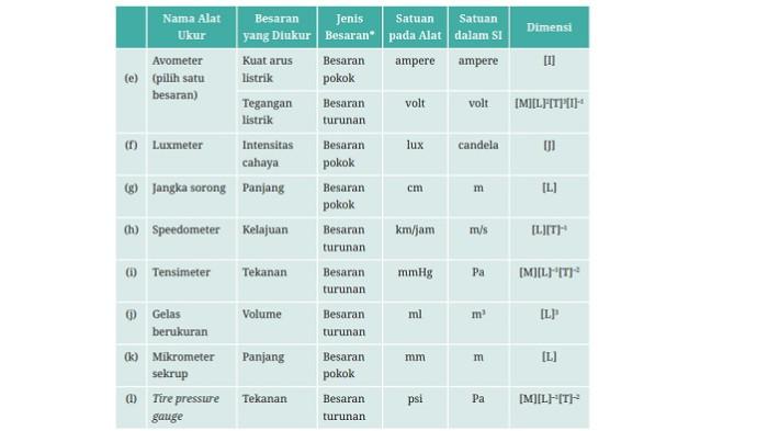 Kunci Jawaban IPA Kelas 10 Halaman 9 Kurikulum Merdeka jawaban 2