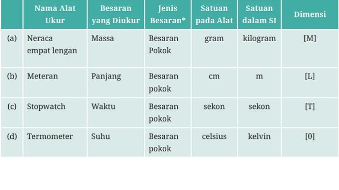 Kunci Jawaban IPA Kelas 10 Halaman 9 Kurikulum Merdeka jawaban 1