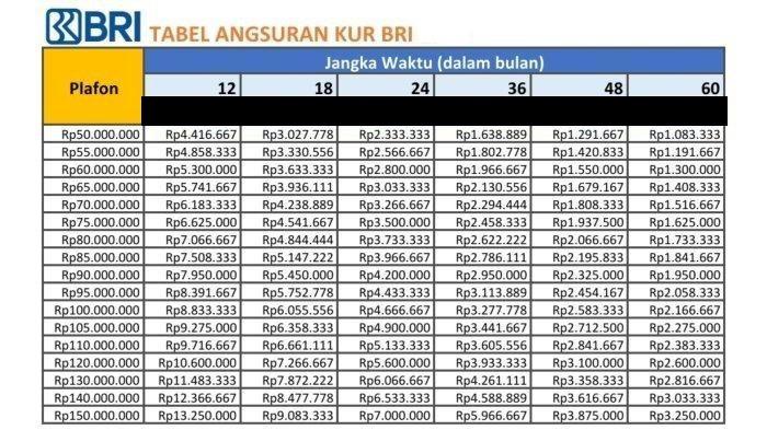 Tabel Angsuran KUR BRI 2026 Rp50-150 Juta