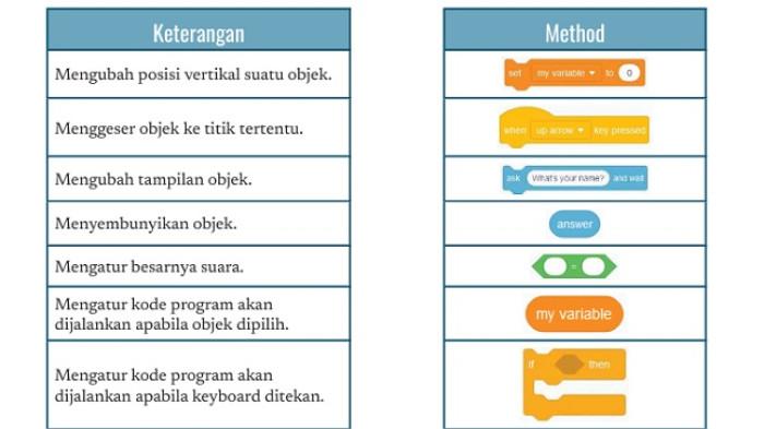 Jawaban soal esai informatika 78