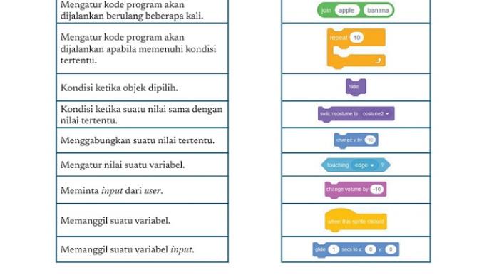 tabel uji kompetensi 478