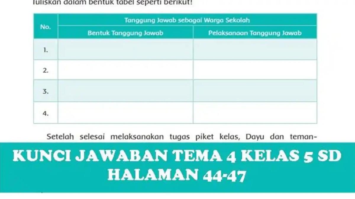 Kunci Jawaban Tema 4 Kelas 5 SD Halaman 44 45 46 47, Subtema 1: Sehat Itu Penting