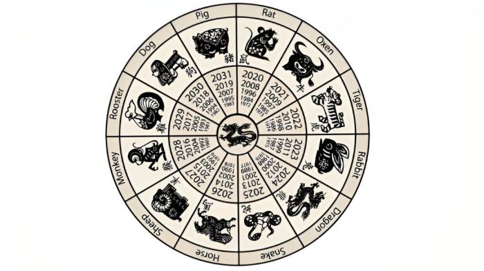 CHINESE ZODIAK- Ilustrasi chinese zodiak yang dilambangkan dengan beberapa hewan.