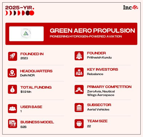 तर, ग्रीन एरो जगातील सर्वात कठीण क्षेत्रांना डीकार्बोनाइज करण्यासाठी क्रांती घडवू शकेल का?