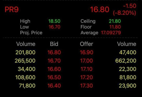 SET Index วันนี้ (12 ม.ค.) ปิดตลาด -11.89 จุด เผชิญแรงขายเป็นวงกว้าง