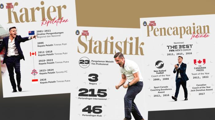 PELATIH TIMNAS  - Statistik Pelatih Timnas Indonesia John Herdman yang akan dikenalkan Selasa (13/1/2026)