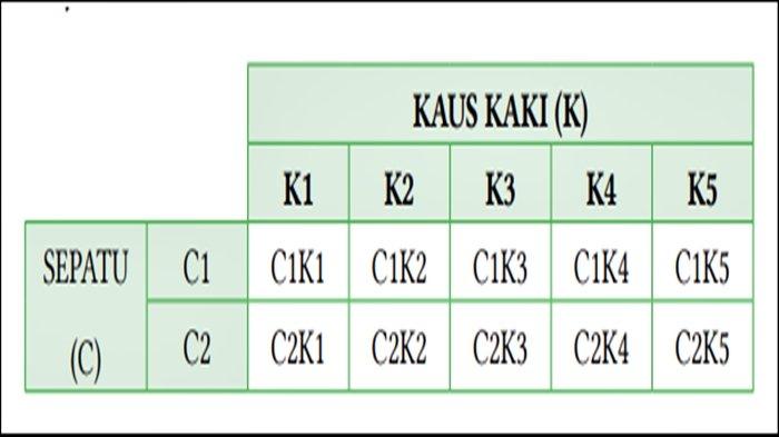 Jawaban soal nomor 1 Matematika Kelas 12 Halaman 94  Kurikulum Merdeka.