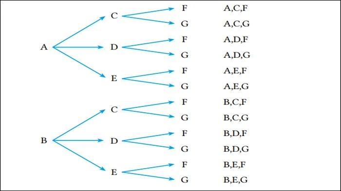Jawaban soal nomor 2 Matematika Kelas 12 Halaman 94  Kurikulum Merdeka.