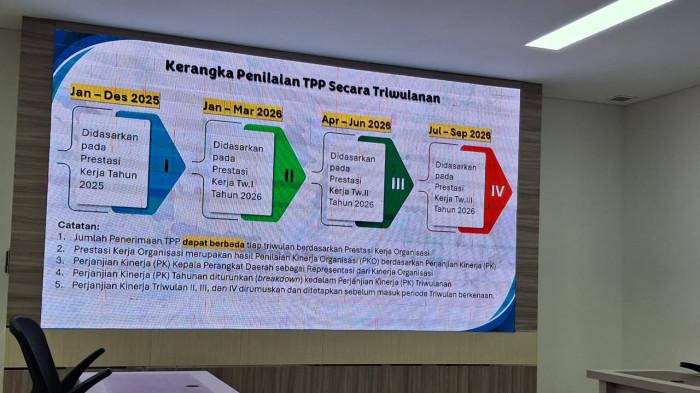 Kerangka penilaian TPP secara Triwulan untuk ASN Pemprov Sulbar