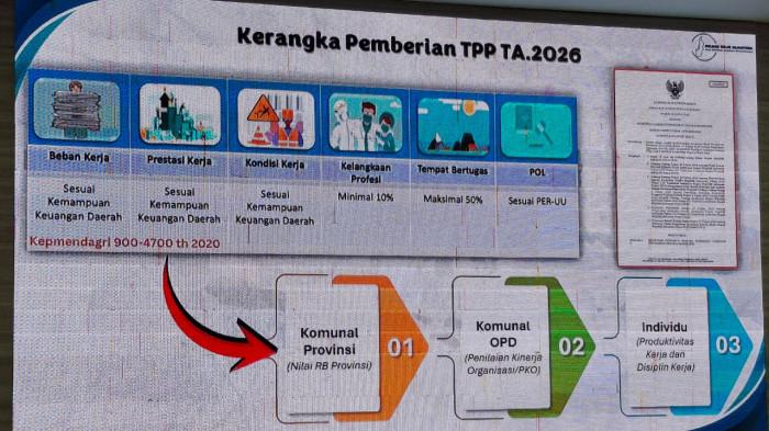 Kerangka Pemberian TPP ASN Pemprov Sulbar Tahun 2026