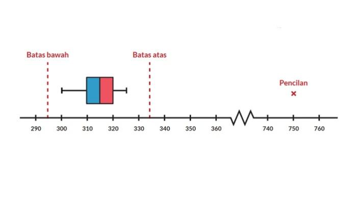 Kunci Jawaban Matematika Kelas 10 Kurikulum Merdeka Halaman 208 jawaban 1