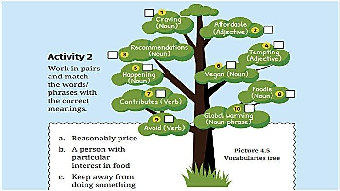 Soal Bahasa Inggris Kelas 12 Halaman 151 Kurikulum Merdeka Life Today.