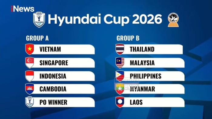 DRAWING - Hasil drawing Piala AFF 2026, Timnas Indonesia dipastikan terhindar dari grup neraka. Sekuad Garuda tergabung Grup A bersama Vietnam, Singapura, Kamboja, dan pemenang dari pertandingan play-off. Kepastian ini didapat setelah hasil drawing yang dilakukan pada Kamis (15/1/2026).