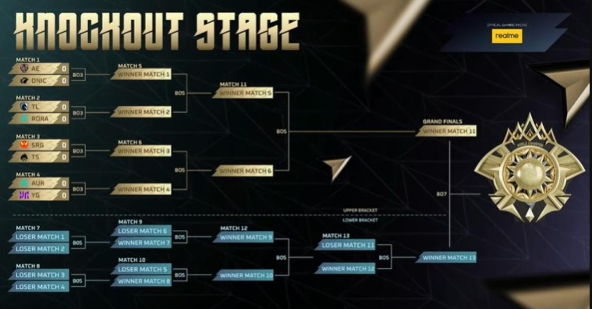 Bagan Play-off M7 World Championship