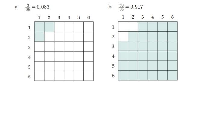 Kunci Jawaban Matematika Kelas 10 Kurikulum Merdeka Halaman 246 jawaban 1ab
