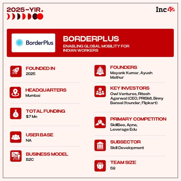 Can BorderPlus become the go-to platform for Indians seeking employment abroad?