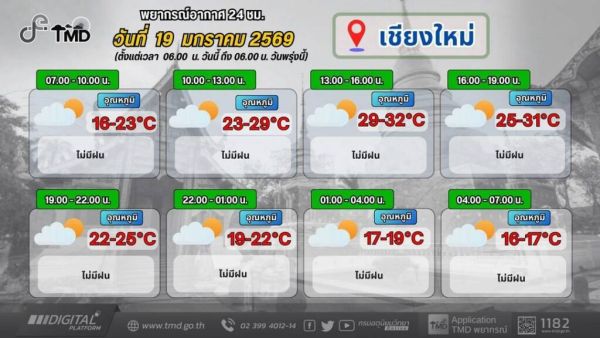 กรมอุตุนิยมวิทยา วันนี้ พยากรณ์อากาศเชียงใหม่