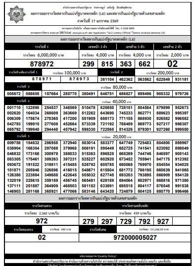 ตรวจหวย ใบตรวจหวย ผลสลากกินแบ่งรัฐบาล งวด 17 มกราคม 2569