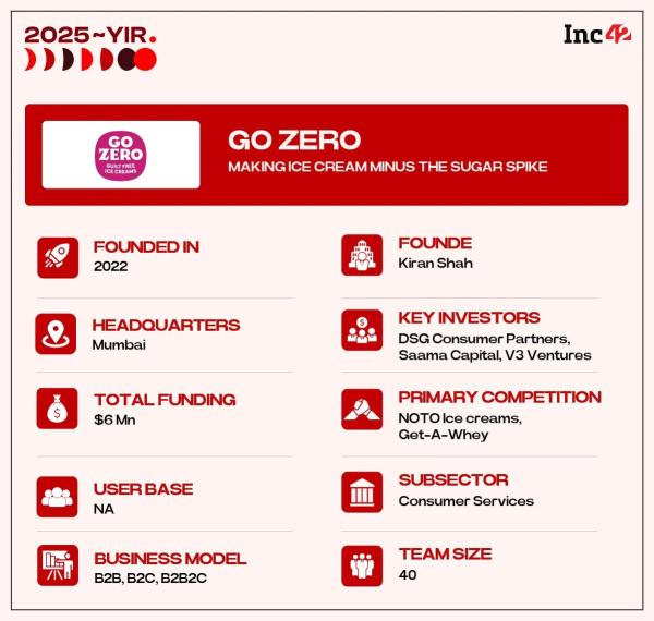 So, can Go Zero dominate India's health-dessert race?