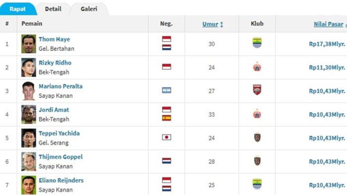 Tangkapan layar daftar pemain termahal Super League 2025/26.