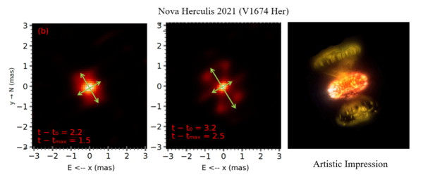 Three panels detail the explosion of Nova Herculis 2021, or V1674 Her. The first panels show the nova as viewed by the CHARA Array two and three days after eruption, respectively. On day two, the explosion is a compact cluster with a front that is propagating outward from the center as shown by arrows. On the third day, the front is seen to be propagating more vertically than horizontally. The artistic impression in the third panel shows how this gives the nova an hour-glass appearance.