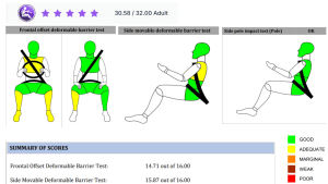 Tata Punch facelift adult protection