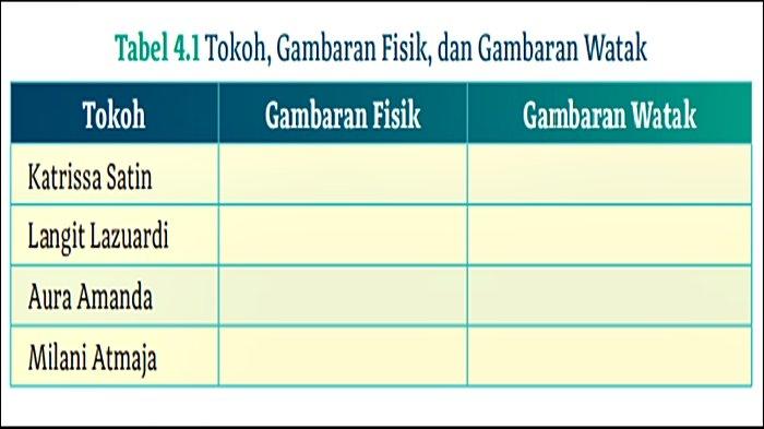 Tabel Soal Bahasa Idonesia Kelas 12 Halaman 119 Kurikulum Merdeka.