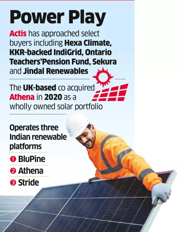 Actis Puts on Block Indian Green Energy Unit Athena