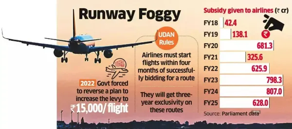 New Regional Flight Plan Awaits Govt Nod for UDAN New Regional Flight Plan Awaits Govt Nod for UDAN