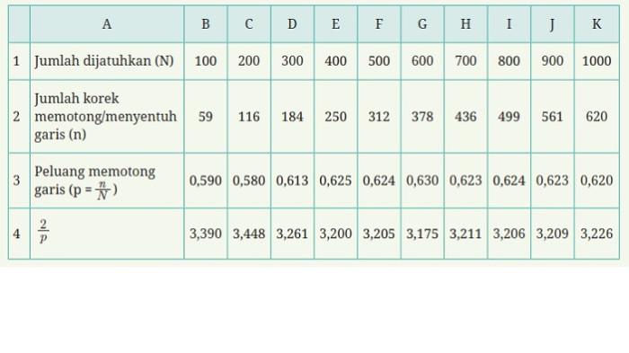 Kunci Jawaban Matematika Kelas 10 Kurikulum Merdeka Halaman 267 268 jawaban 1