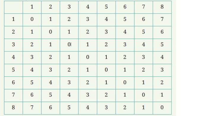 Kunci Jawaban Matematika Kelas 10 Kurikulum Merdeka Halaman 266 jawaban 2d