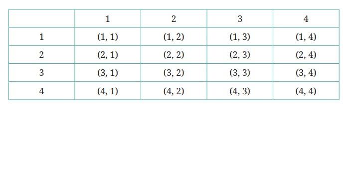 Kunci Jawaban Matematika Kelas 10 Kurikulum Merdeka Halaman 261 262 263 264 jawaban 4a