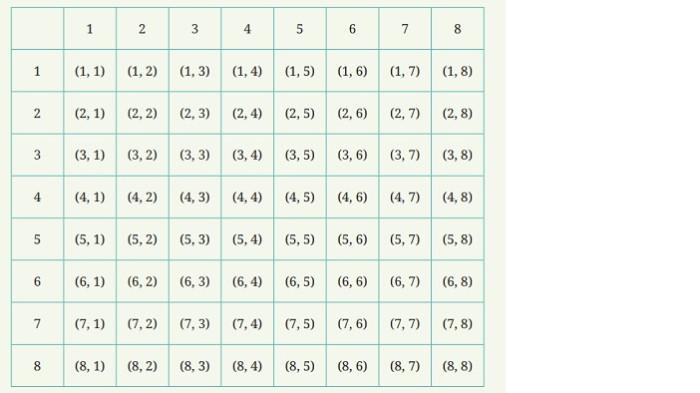 Kunci Jawaban Matematika Kelas 10 Kurikulum Merdeka Halaman 266 jawaban 2a