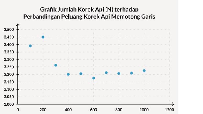 Kunci Jawaban Matematika Kelas 10 Kurikulum Merdeka Halaman 267 268 jawaban 1a