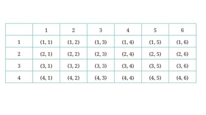 Kunci Jawaban Matematika Kelas 10 Kurikulum Merdeka Halaman 261 262 263 264 jawaban 5a